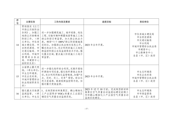 042710202988_0江门_17.png