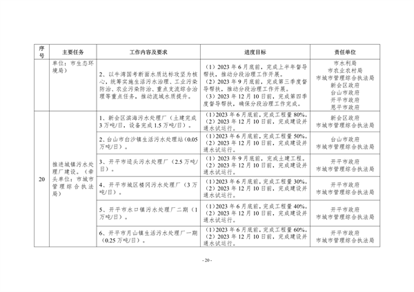 042710202988_0江门_20.png