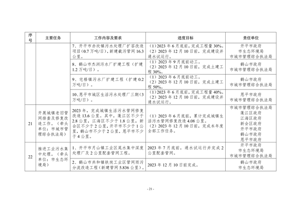 042710202988_0江门_21.png