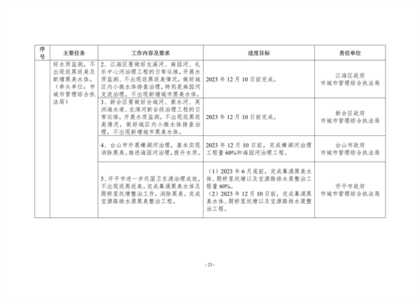 042710202988_0江门_23.png
