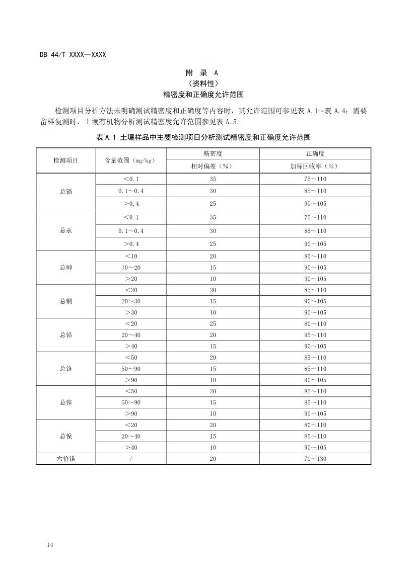 090508574318_0附件1建设用地土壤污染修复效果评估监测质量控制技术规范(征求意见稿_18.Jpeg