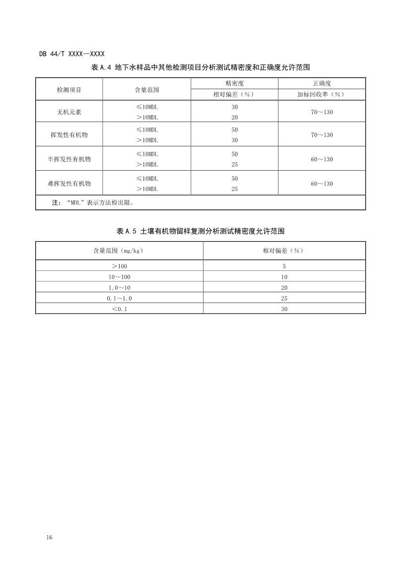 090508574318_0附件1建设用地土壤污染修复效果评估监测质量控制技术规范(征求意见稿_20.Jpeg