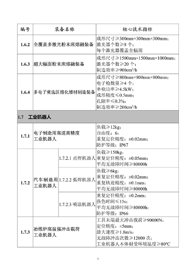 062608413334_0重大技术装备推广应用_10.png