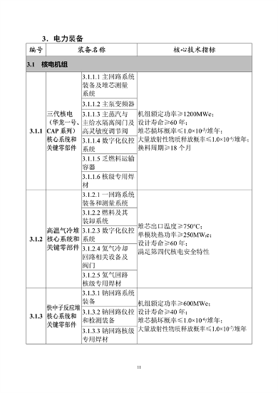 062608413334_0重大技术装备推广应用_16.png