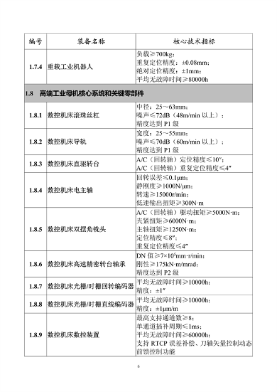 062608413334_0重大技术装备推广应用_11.png