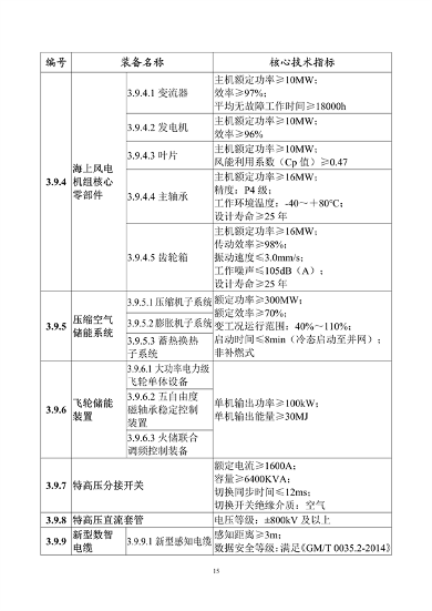 062608413334_0重大技术装备推广应用_20.png