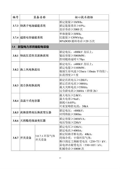 062608413334_0重大技术装备推广应用_18.png