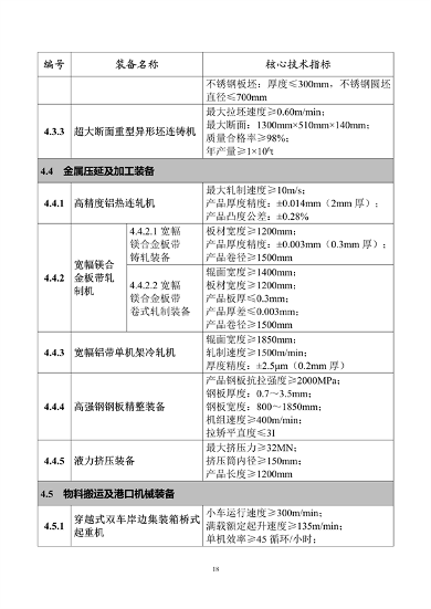 062608413334_0重大技术装备推广应用_23.png