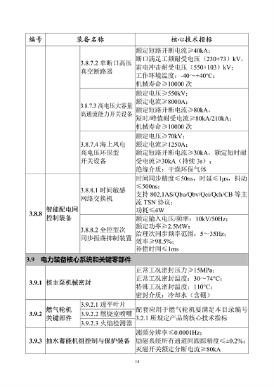 062608413334_0重大技术装备推广应用_19.png