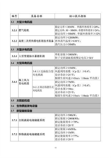 062608413334_0重大技术装备推广应用_17.png