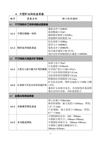 062608413334_0重大技术装备推广应用_22.png