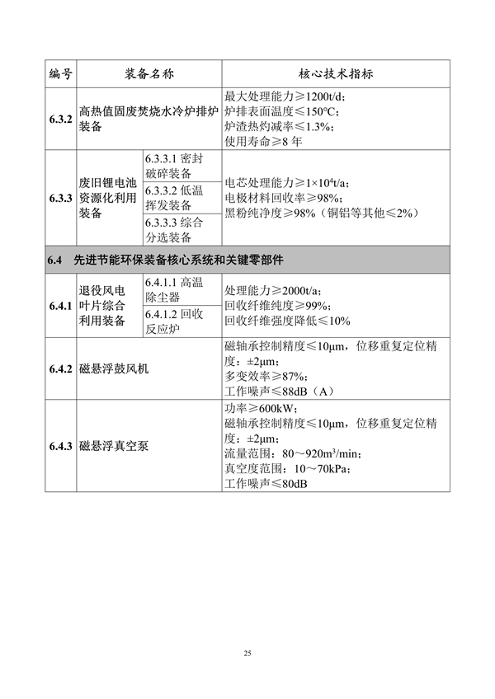 062608413334_0重大技术装备推广应用_30.png