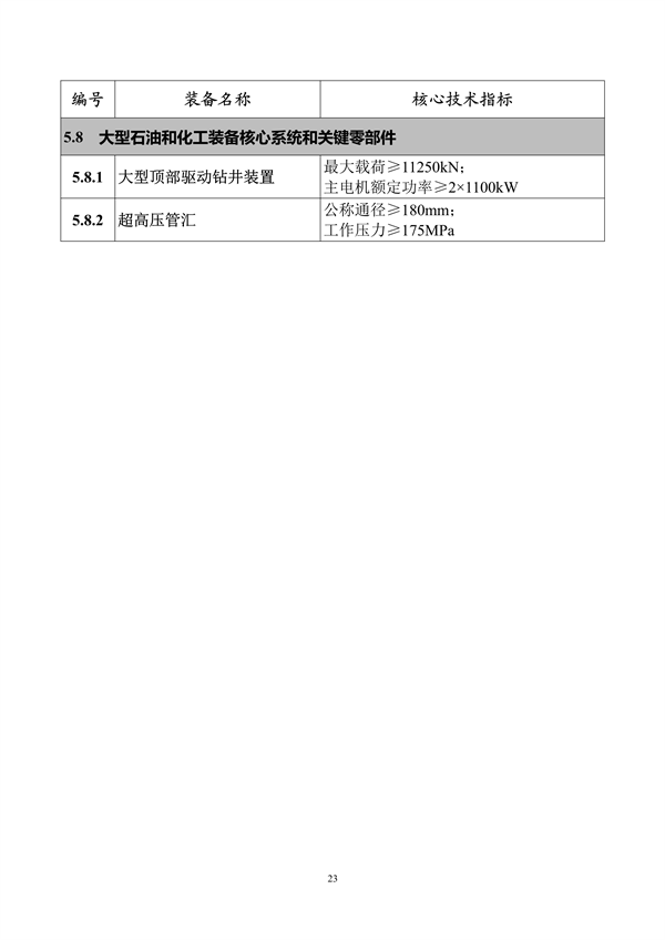 062608413334_0重大技术装备推广应用_28.png