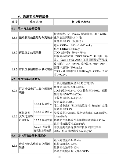 062608413334_0重大技术装备推广应用_29.png