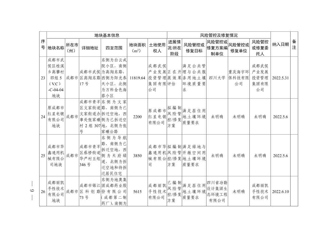 011611051403_0四川省建设用地土壤污染风险管控和修复名录-20230112172008931_7.Jpeg