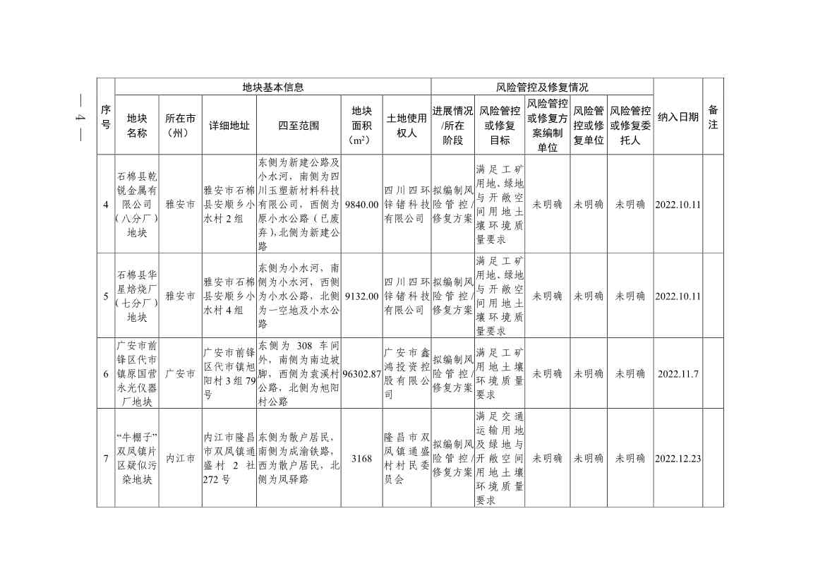 011611051403_0四川省建设用地土壤污染风险管控和修复名录-20230112172008931_2.Jpeg