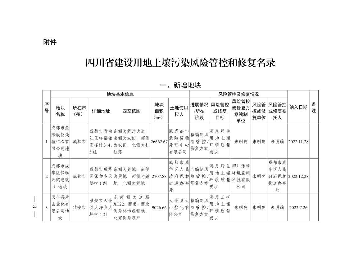 011611051403_0四川省建设用地土壤污染风险管控和修复名录-20230112172008931_1.Jpeg