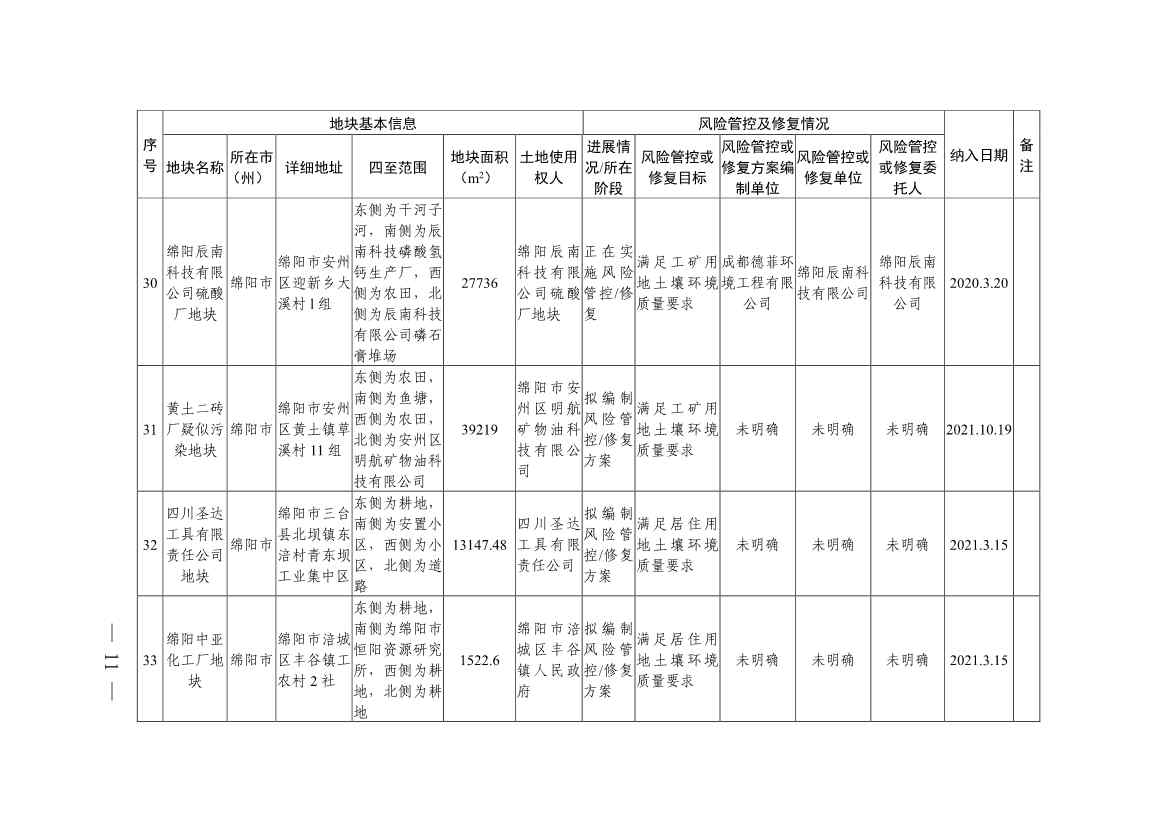 011611051403_0四川省建设用地土壤污染风险管控和修复名录-20230112172008931_9.Jpeg