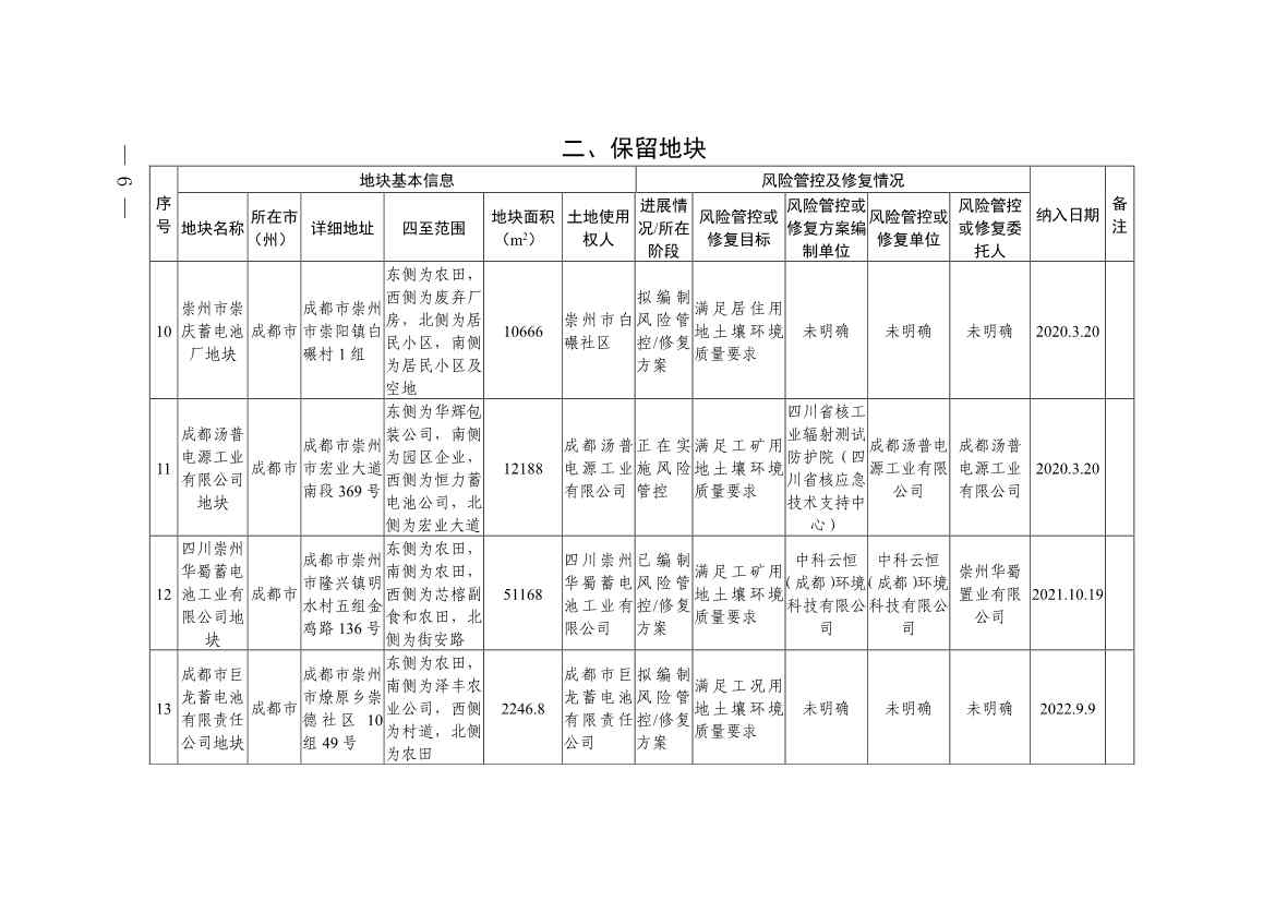 011611051403_0四川省建设用地土壤污染风险管控和修复名录-20230112172008931_4.Jpeg