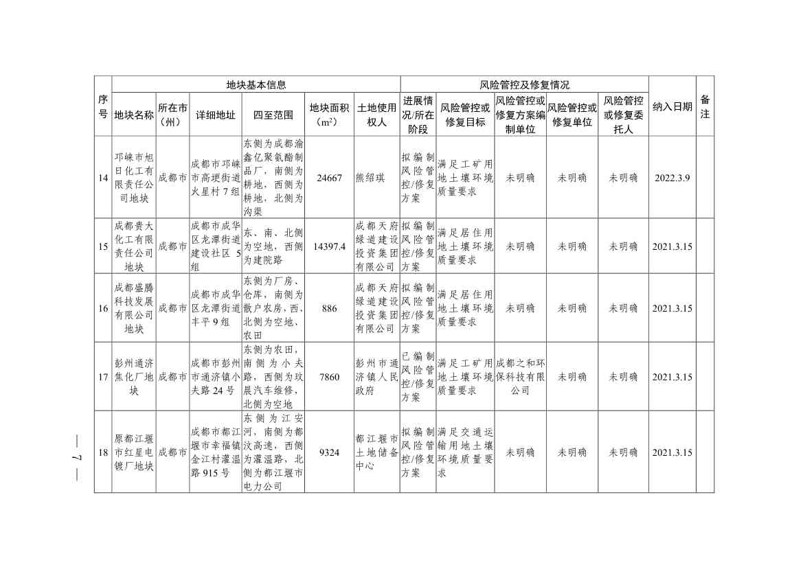 011611051403_0四川省建设用地土壤污染风险管控和修复名录-20230112172008931_5.Jpeg