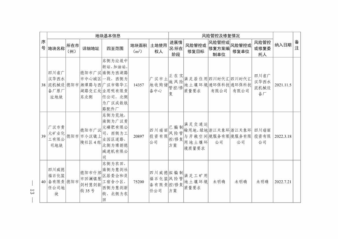 011611051403_0四川省建设用地土壤污染风险管控和修复名录-20230112172008931_11.Jpeg