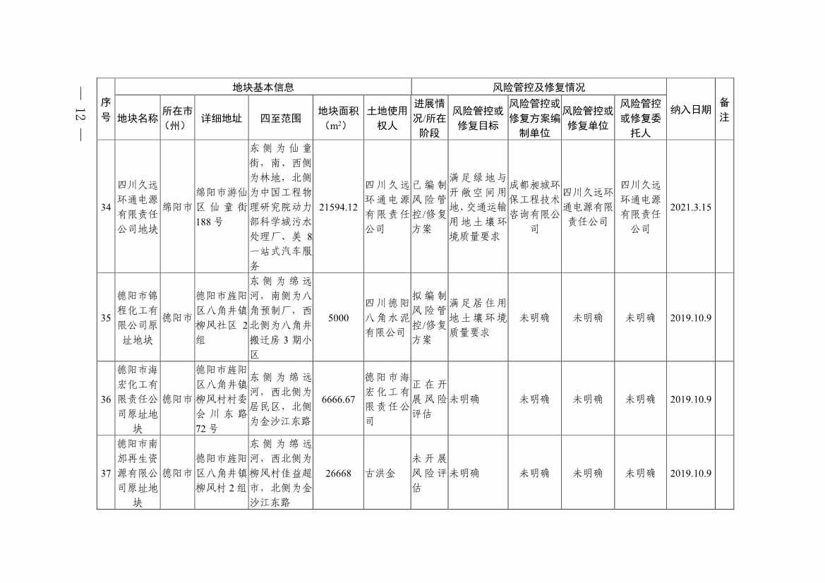 011611051403_0四川省建设用地土壤污染风险管控和修复名录-20230112172008931_10.Jpeg