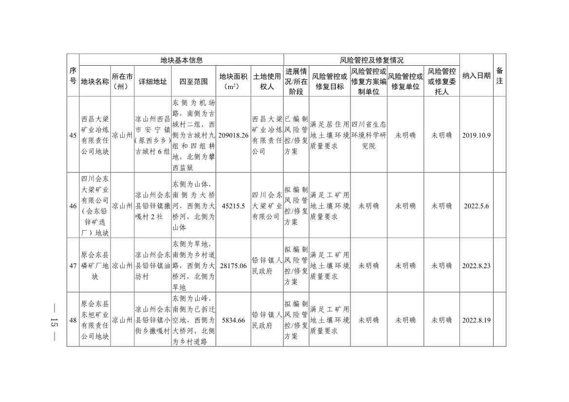 011611051403_0四川省建设用地土壤污染风险管控和修复名录-20230112172008931_13.Jpeg
