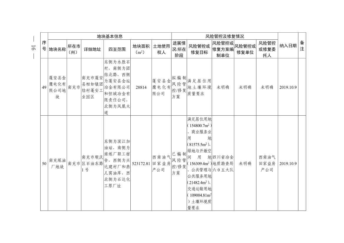 011611051403_0四川省建设用地土壤污染风险管控和修复名录-20230112172008931_14.Jpeg