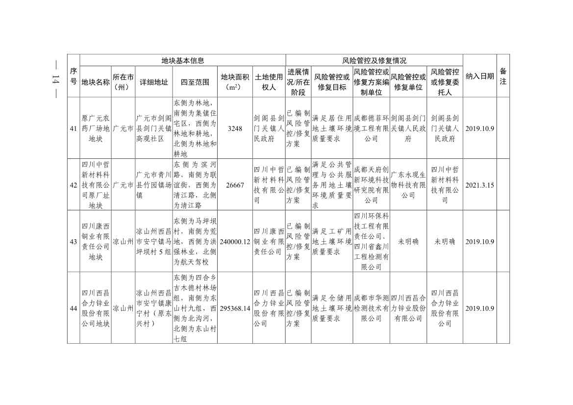 011611051403_0四川省建设用地土壤污染风险管控和修复名录-20230112172008931_12.Jpeg