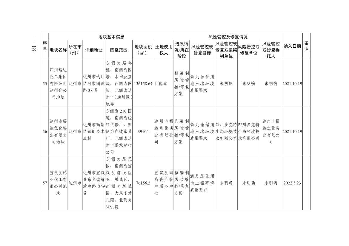 011611051403_0四川省建设用地土壤污染风险管控和修复名录-20230112172008931_16.Jpeg