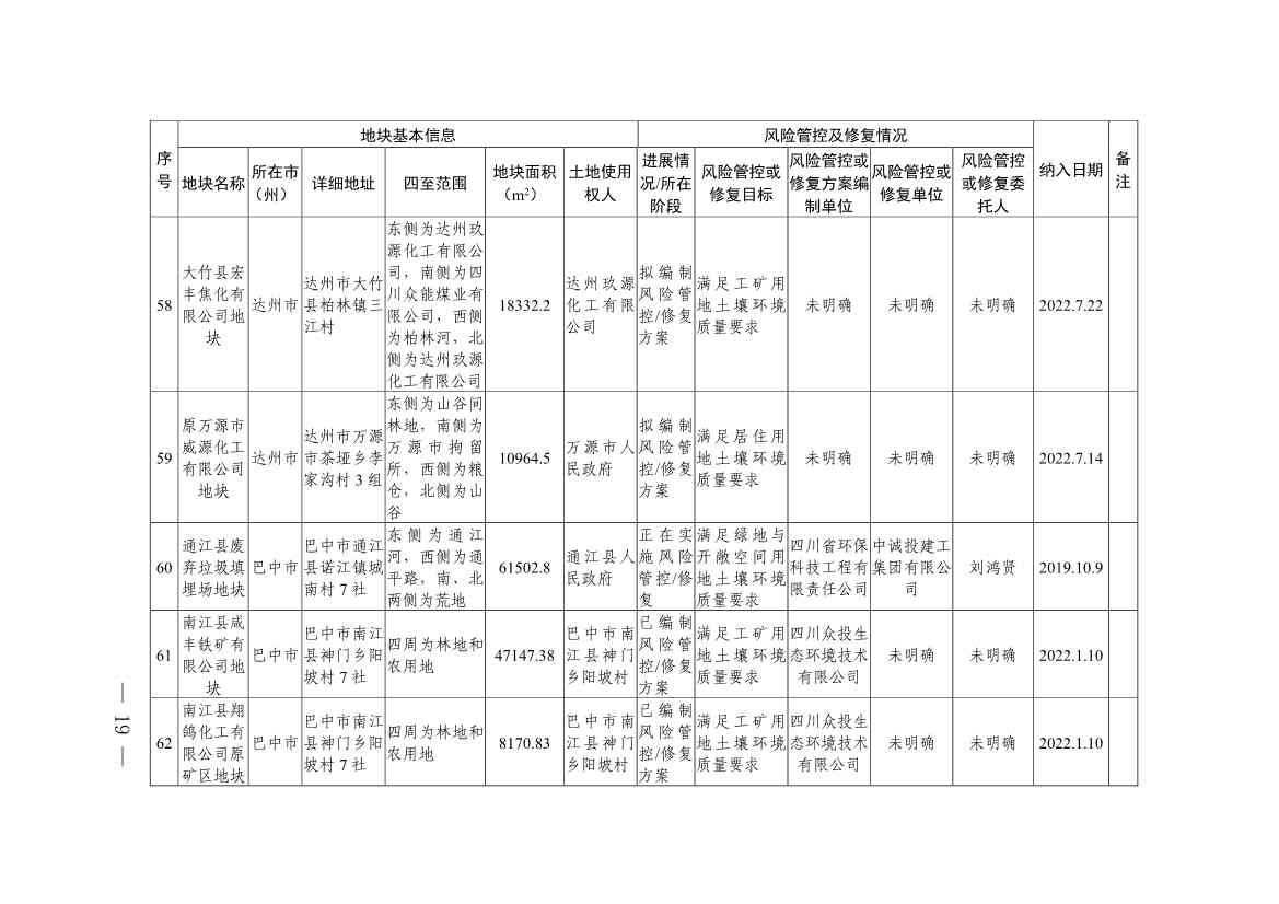 011611051403_0四川省建设用地土壤污染风险管控和修复名录-20230112172008931_17.Jpeg
