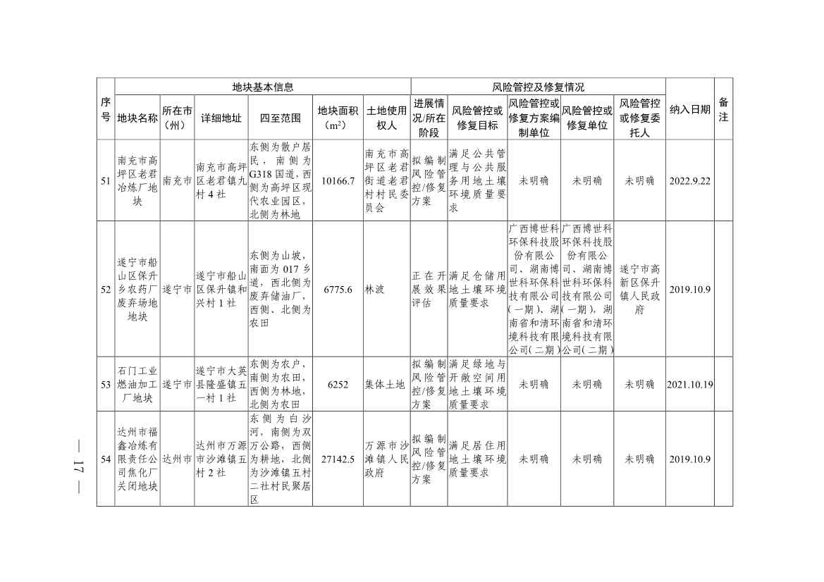 011611051403_0四川省建设用地土壤污染风险管控和修复名录-20230112172008931_15.Jpeg