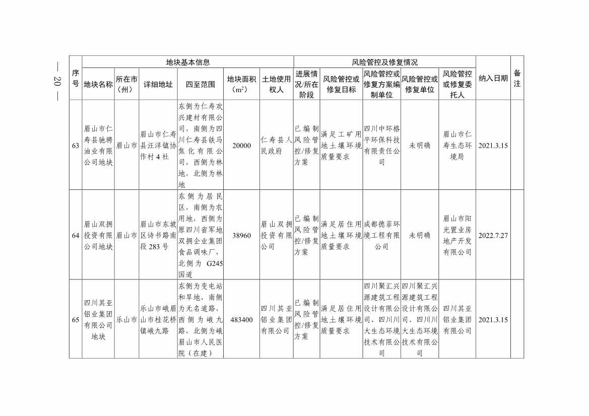 011611051403_0四川省建设用地土壤污染风险管控和修复名录-20230112172008931_18.Jpeg