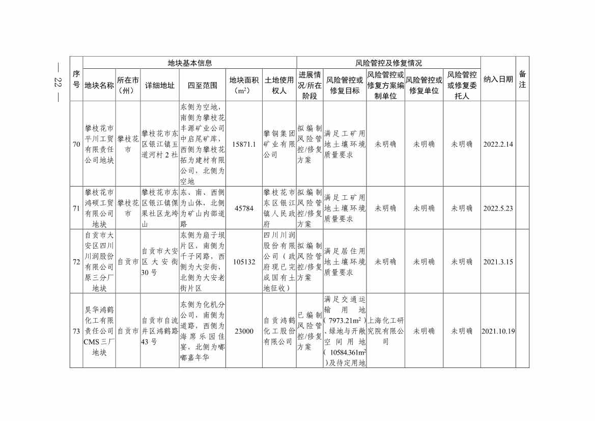 011611051403_0四川省建设用地土壤污染风险管控和修复名录-20230112172008931_20.Jpeg