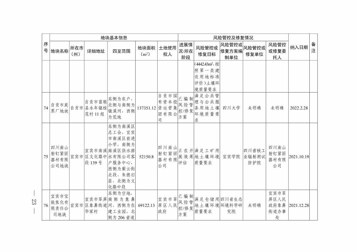 011611051403_0四川省建设用地土壤污染风险管控和修复名录-20230112172008931_21.Jpeg