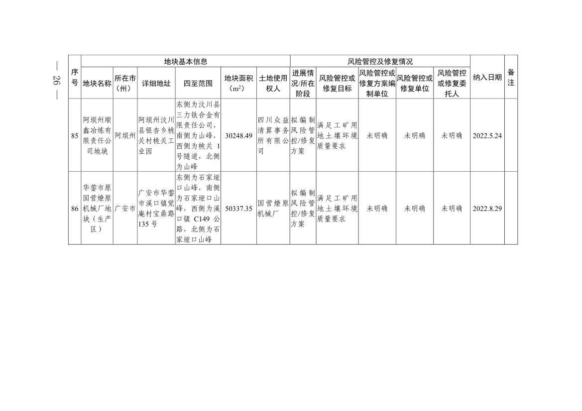 011611051403_0四川省建设用地土壤污染风险管控和修复名录-20230112172008931_24.Jpeg