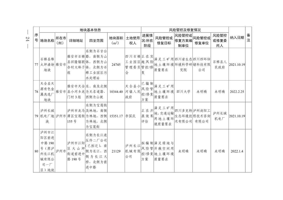 011611051403_0四川省建设用地土壤污染风险管控和修复名录-20230112172008931_22.Jpeg