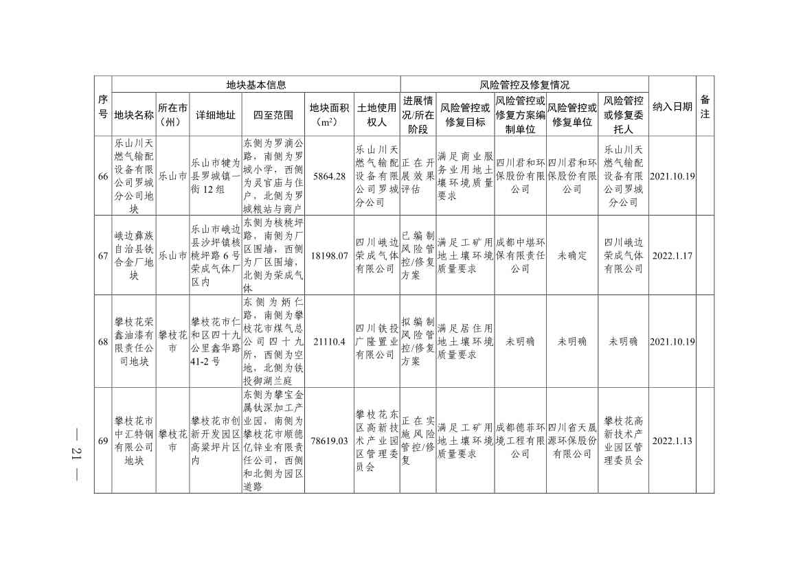 011611051403_0四川省建设用地土壤污染风险管控和修复名录-20230112172008931_19.Jpeg