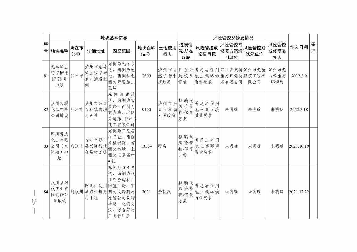 011611051403_0四川省建设用地土壤污染风险管控和修复名录-20230112172008931_23.Jpeg
