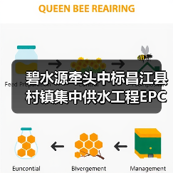 碧水源牵头中标昌江县村镇集中供水工程EPC+O项目!(图1) 碧水源牵头中标昌江县村镇集中供水工程EPC+O项目!(图1)