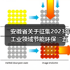 安徽省关于征集2023年工业领域节能环保“五个一百” 推介目录的通知(图2) 安徽省关于征集2023年工业领域节能环保“五个一百” 推介目录的通知(图2)