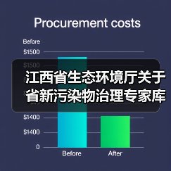 江西省生态环境厅关于省新污染物治理专家库人员名单的公示(图4) 江西省生态环境厅关于省新污染物治理专家库人员名单的公示(图4)