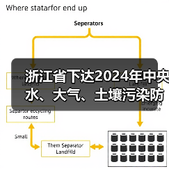 浙江省下达2024年中央水、大气、土壤污染防治资金和农村环境整治资金(第二批) 浙江省下达2024年中央水、大气、土壤污染防治资金和农村环境整治资金(第二批)