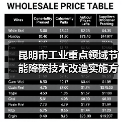 昆明市工业重点领域节能降碳技术改造实施方案(公示稿) 昆明市工业重点领域节能降碳技术改造实施方案(公示稿)