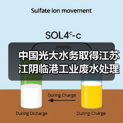 中国光大水务取得江苏江阴临港工业废水处理厂及配套管网一期EPCO项目(图1) 中国光大水务取得江苏江阴临港工业废水处理厂及配套管网一期EPCO项目(图1)