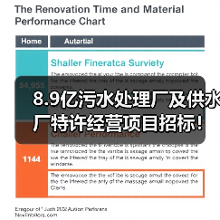 8.9亿污水处理厂及供水厂特许经营项目招标！（图1）