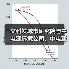 交科发城市研究院与中电建环境公司、中电建航空港公司签订战略合作协议 交科发城市研究院与中电建环境公司、中电建航空港公司签订战略合作协议