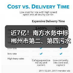 近7亿！南方水务中标郴州市第二、第四污水处理厂特许经营项目（图4）