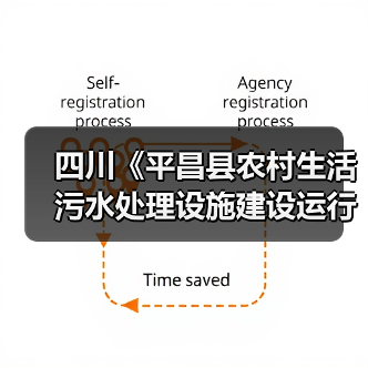 四川《平昌县农村生活污水处理设施建设运行维护管理办法》印发!(图4) 四川《平昌县农村生活污水处理设施建设运行维护管理办法》印发!(图4)