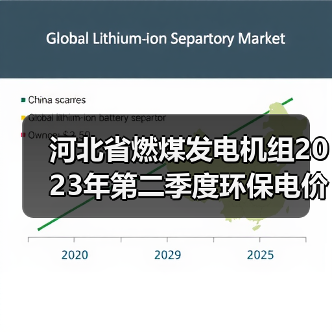 河北省燃煤发电机组2023年第二季度环保电价及超低电价燃煤发电机组大气污染物排放核定结果公示(图3) 河北省燃煤发电机组2023年第二季度环保电价及超低电价燃煤发电机组大气污染物排放核定结果公示(图3)